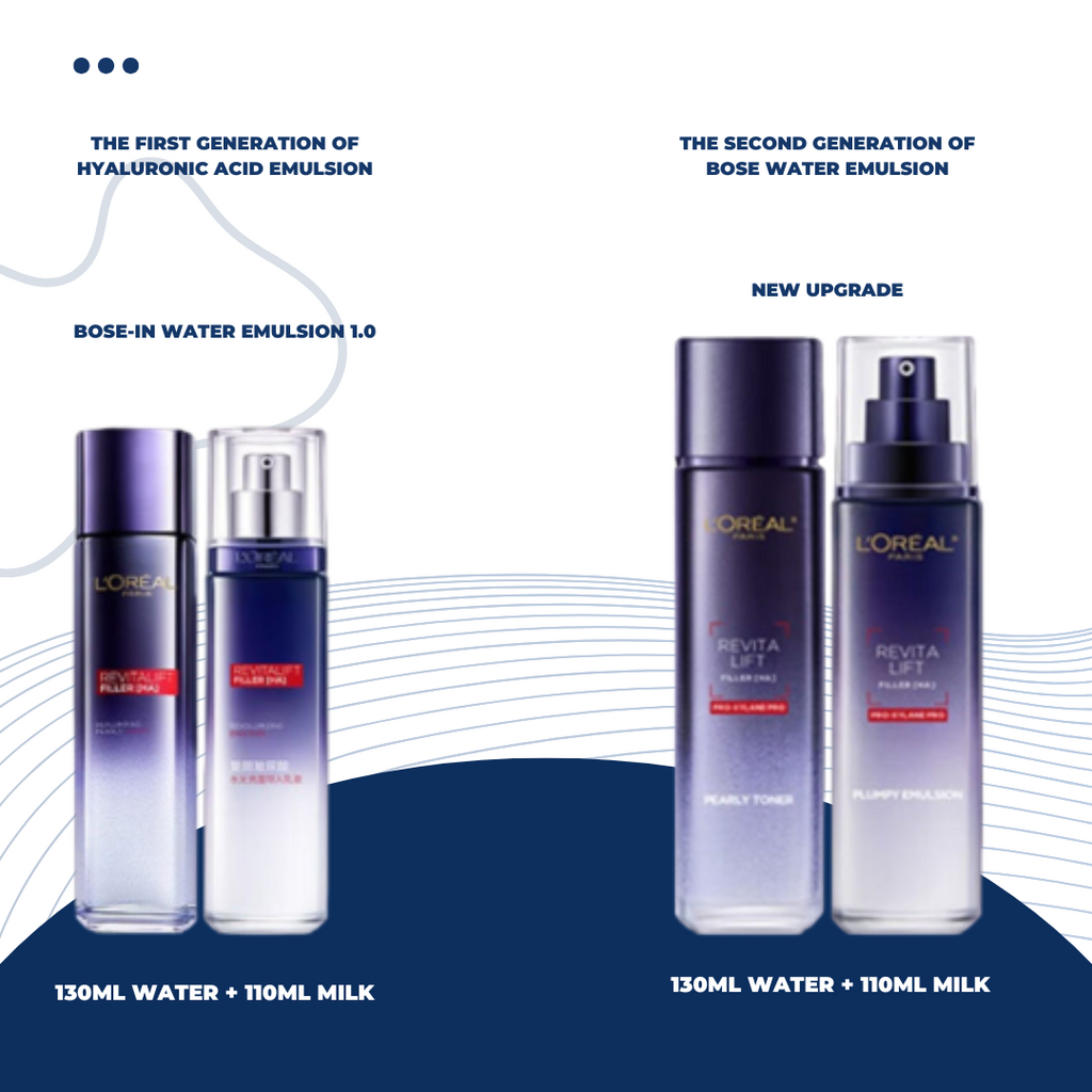 Shasoul Hyaluronic Lotion 2.0