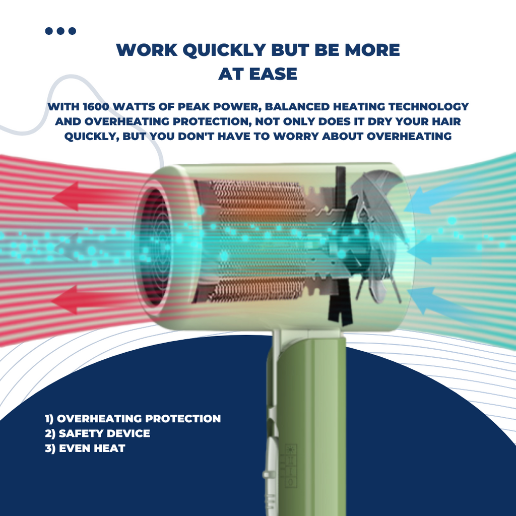 Shasoul Pro Style Dryer