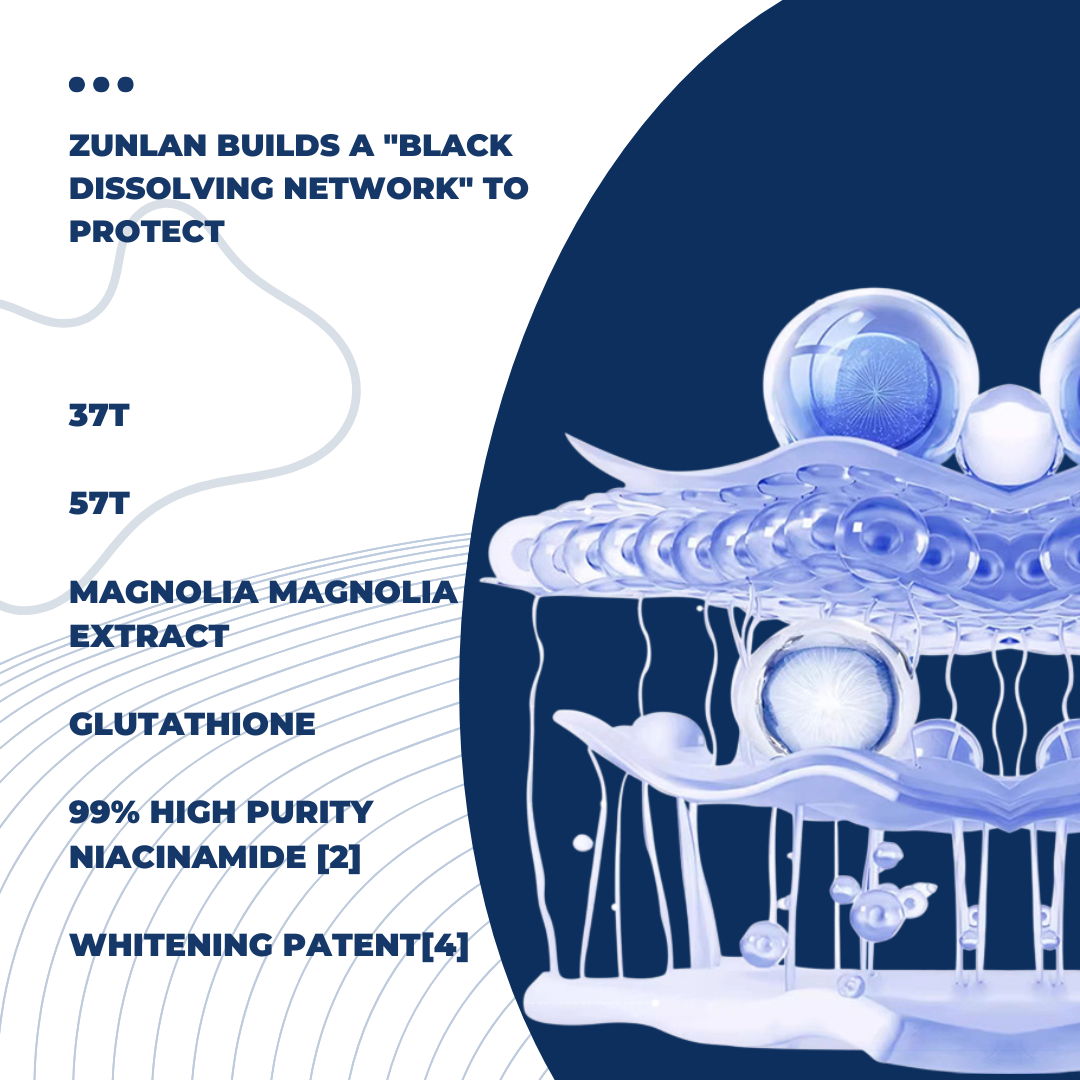 Shasoul Blue Whitening & Hydrating Set